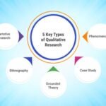 Qualitative Research